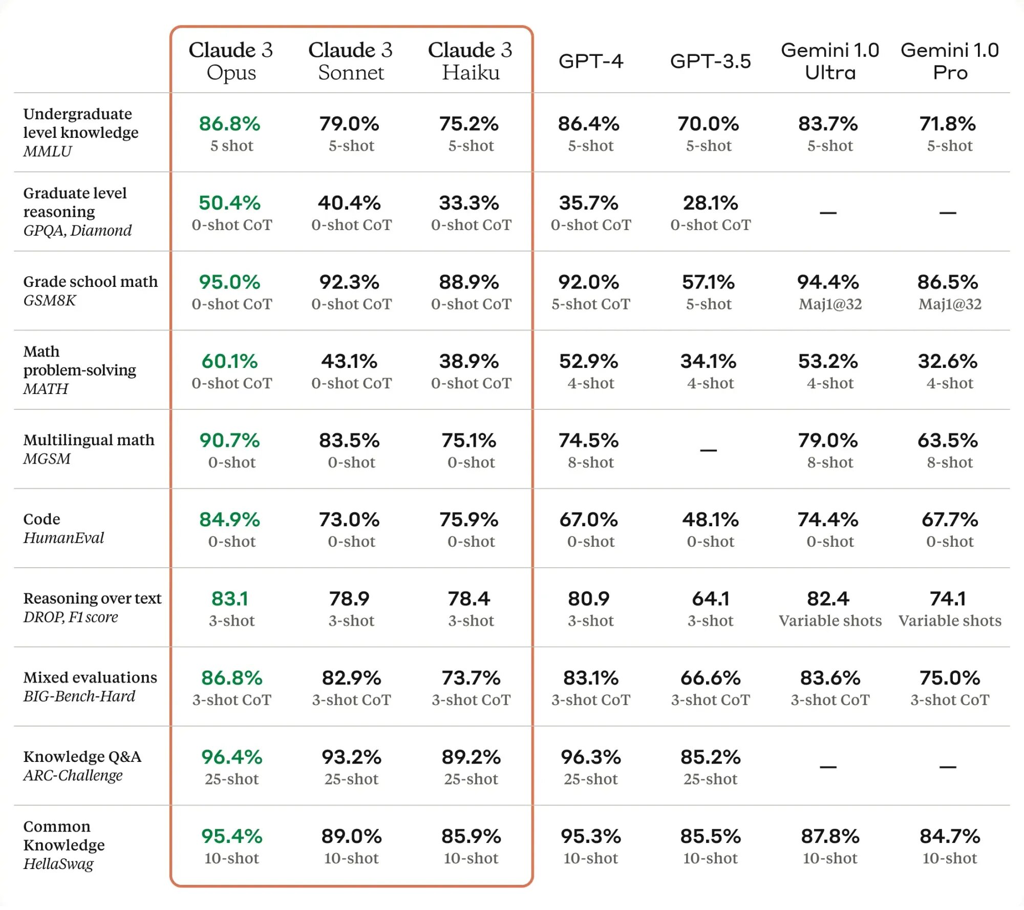 Benchmarking Modelos IA